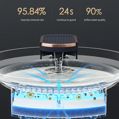 HydraGlow Motion Fountain – Smart, Silent, and Always Fresh for Your Pet